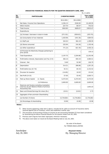 Vorschaubild Timken India Quartalsbericht 2001-q1