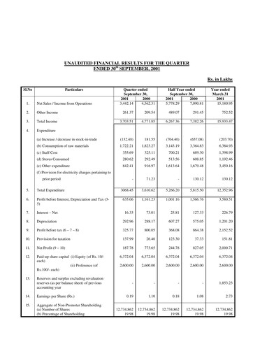 Vorschaubild Timken India Quartalsbericht 2001-q2