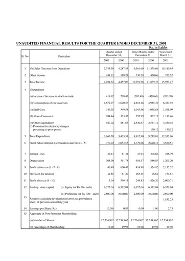 Vorschaubild Timken India Quartalsbericht 2001-q3