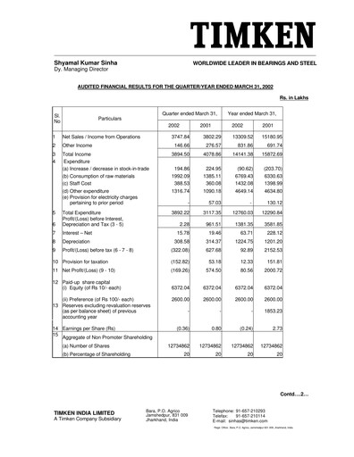 Vorschaubild Timken India Quartalsbericht 2002-q1