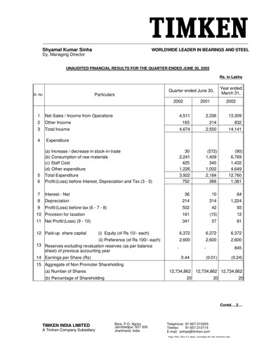 Vorschaubild Timken India Quartalsbericht 2002-q2