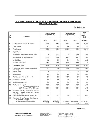 Vorschaubild Timken India Quartalsbericht 2002-q3