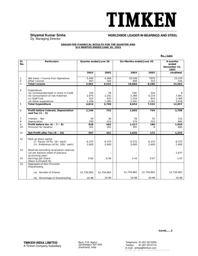 Vorschaubild Timken India Quartalsbericht 2003-q2