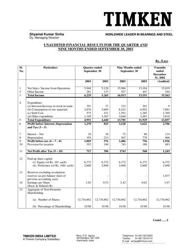 Vorschaubild Timken India Quartalsbericht 2003-q3