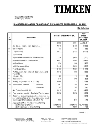 Vorschaubild Timken India Quartalsbericht 2005-q1