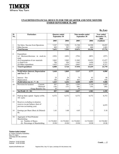 Vorschaubild Timken India Quartalsbericht 2005-q3