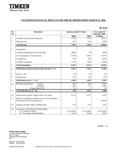 Vorschaubild Timken India Quartalsbericht 2006-q1