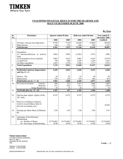Vorschaubild Timken India Quartalsbericht 2006-q2
