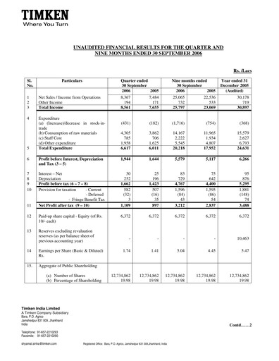 Vorschaubild Timken India Quartalsbericht 2006-q3