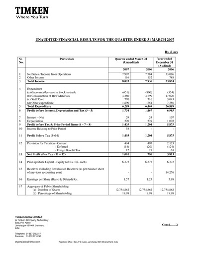 Vorschaubild Timken India Quartalsbericht 2007-q1