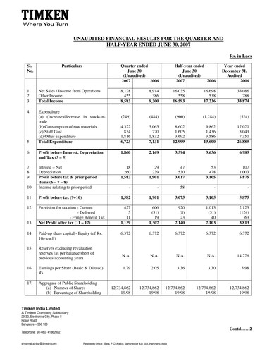 Vorschaubild Timken India Quartalsbericht 2007-q2