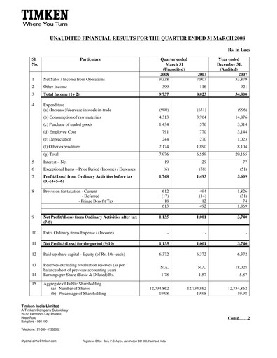 Vorschaubild Timken India Quartalsbericht 2008-q1
