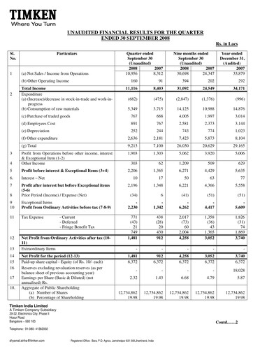 Vorschaubild Timken India Quartalsbericht 2008-q3