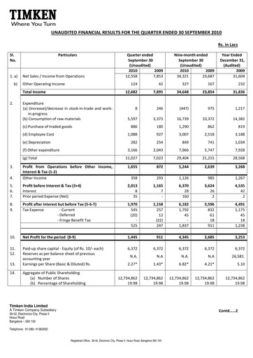 Vorschaubild Timken India Quartalsbericht 2010-q3