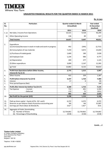 Vorschaubild Timken India Quartalsbericht 2011-q1