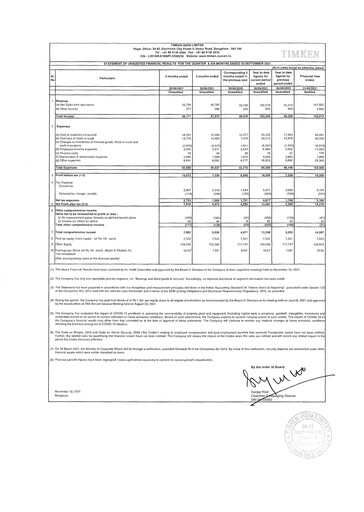 Vorschaubild Timken India Quartalsbericht 2021-q2
