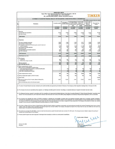 Vorschaubild Timken India Quartalsbericht 2021-q3