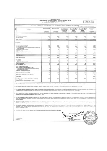 Vorschaubild Timken India Quartalsbericht 2022-q2