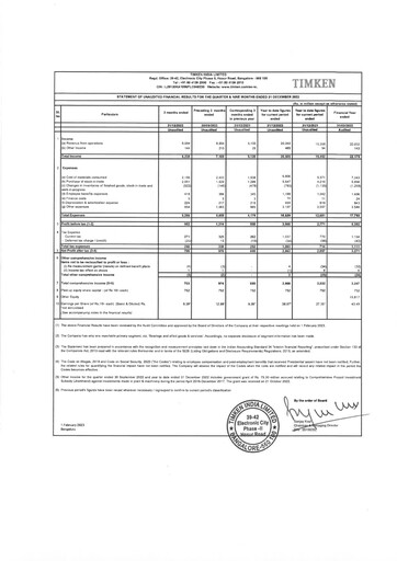 Vorschaubild Timken India Quartalsbericht 2022-q3