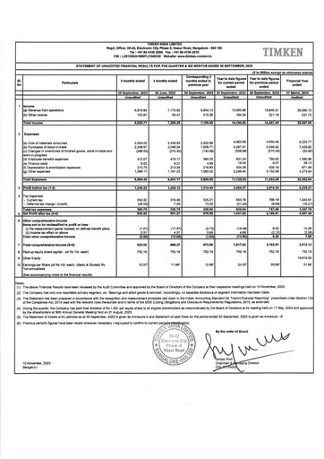 Vorschaubild Timken India Quartalsbericht 2023-q2