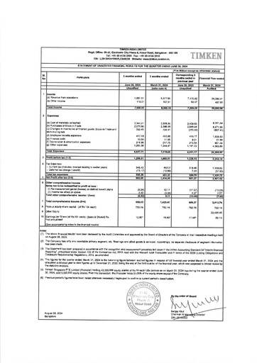 Vorschaubild Timken India Quartalsbericht 2024-q1