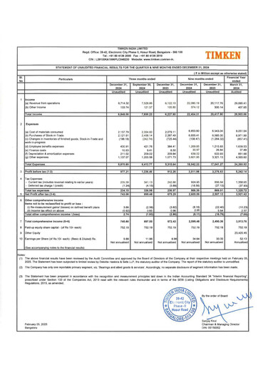 Vorschaubild Timken India Quartalsbericht 2024-q3
