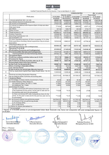 Vorschaubild Indian Bank
 Finanzmitteilung 2020-2021