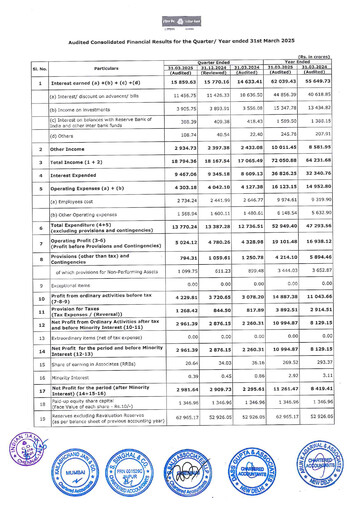 Vorschaubild Indian Bank
 Finanzmitteilung 2024-2025