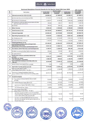 Thumbnail Indian Bank
 Quarterly Report 2026-q1
