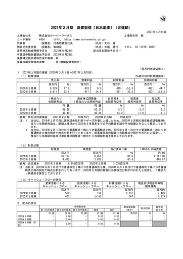 Thumbnail Serverworks Financial Statement fy2020