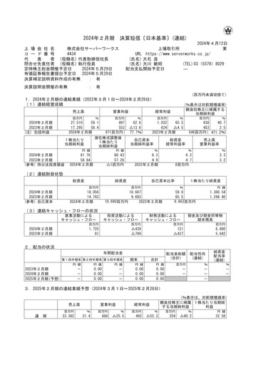 Thumbnail Serverworks Financial Statement fy2023