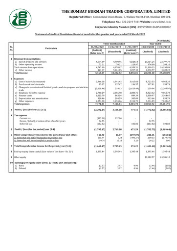Vorschaubild Bombay Burmah Finanzbericht 2019-2020