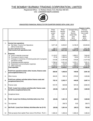 Thumbnail Bombay Burmah Quarterly Report 2015-q1