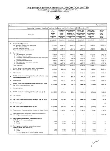 Thumbnail Bombay Burmah Quarterly Report 2015-q3