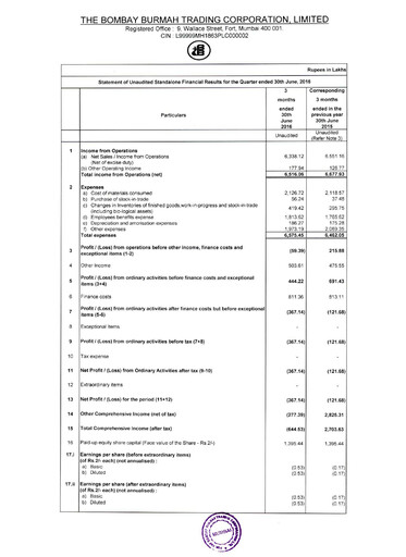 Thumbnail Bombay Burmah Quarterly Report 2016-q1
