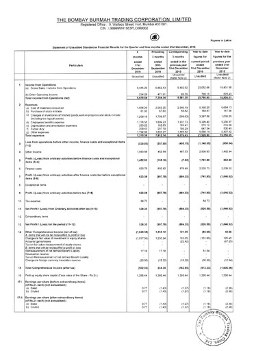 Thumbnail Bombay Burmah Quarterly Report 2016-q3