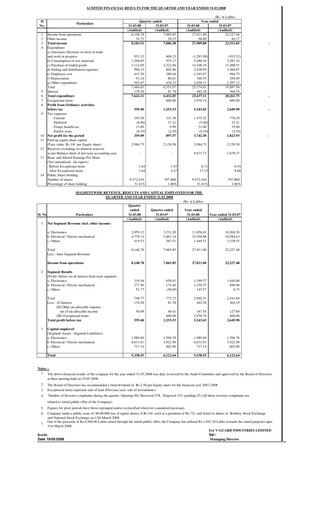 Thumbnail V-Guard Industries
 Financial Statement 2007-2008