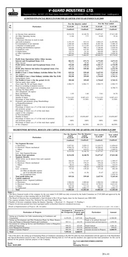 Thumbnail V-Guard Industries
 Financial Statement 2008-2009