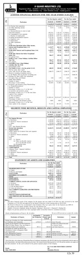 Thumbnail V-Guard Industries
 Financial Statement 2009-2010