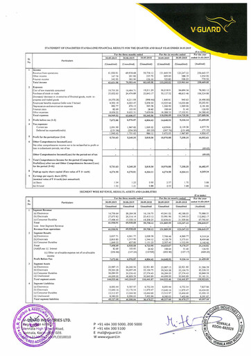 Thumbnail V-Guard Industries
 Quarterly Report 2019-q2