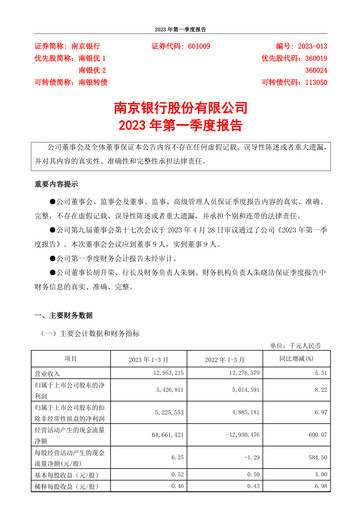 Miniature Bank of Nanjing Rapport trimestriel 2023-q1