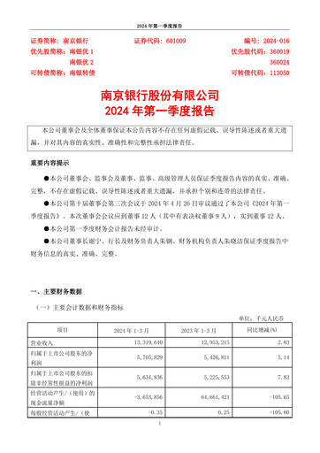 Miniature Bank of Nanjing Rapport trimestriel 2024-q1