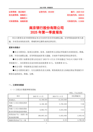 Miniature Bank of Nanjing Rapport trimestriel 2025-q1