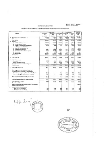 Miniature SKF India Rapport trimestriel 2018-q3