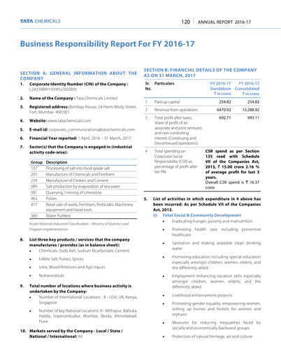 Thumbnail Tata Chemicals
 ESG Report 2016-2017