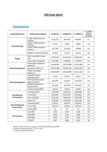 Vorschaubild Tata Chemicals
 ESG-Bericht 2024-2025