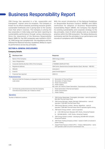 Thumbnail JSW Energy
 ESG Report 2020-2021