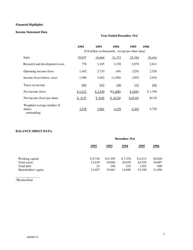 Vorschaubild Magic Software Jahresbericht 1996