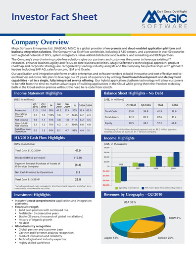 Vorschaubild Magic Software Halbjahresbericht 2010-h1