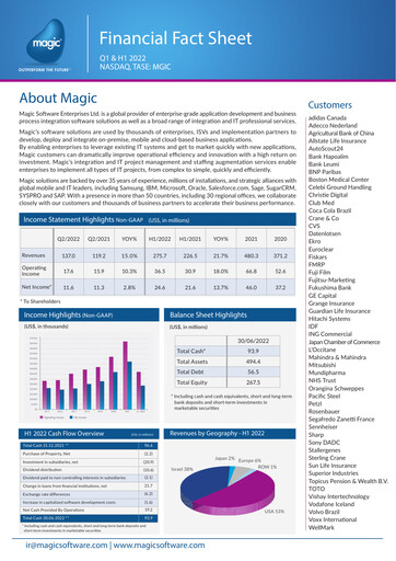Vorschaubild Magic Software Halbjahresbericht 2022-h1